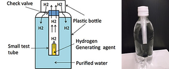 Super saturated hydrogen generating apparatus (drinking molecular hydrogen water)