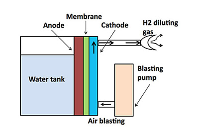 Hydrogen gas supply apparatus for living body (gaseous molecular hydrogen inhalation)